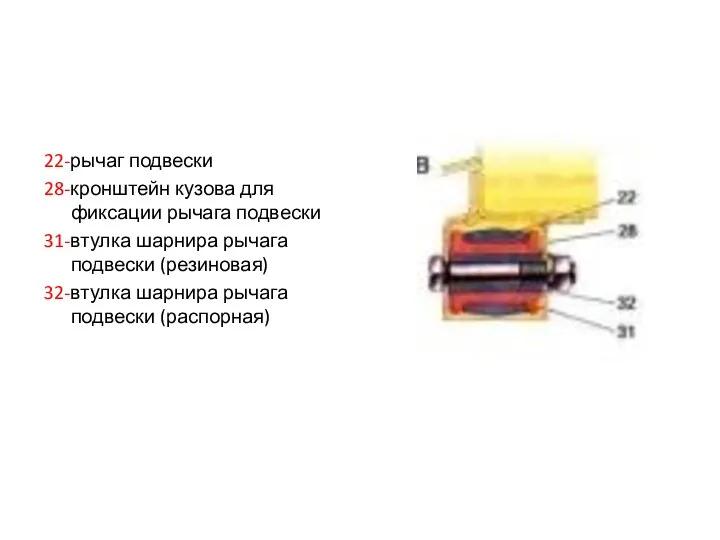 22-рычаг подвески 28-кронштейн кузова для фиксации рычага подвески 31-втулка шарнира рычага