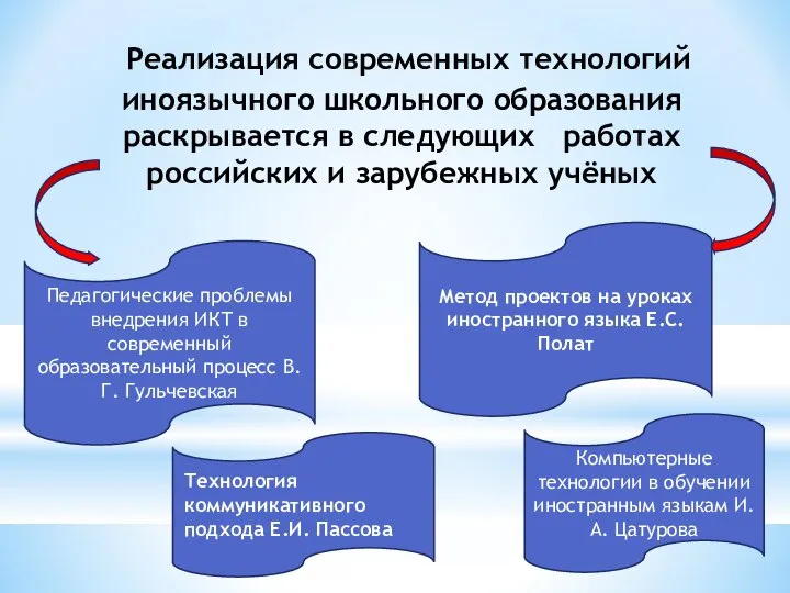 Реализация современных технологий иноязычного школьного образования раскрывается в следующих работах российских