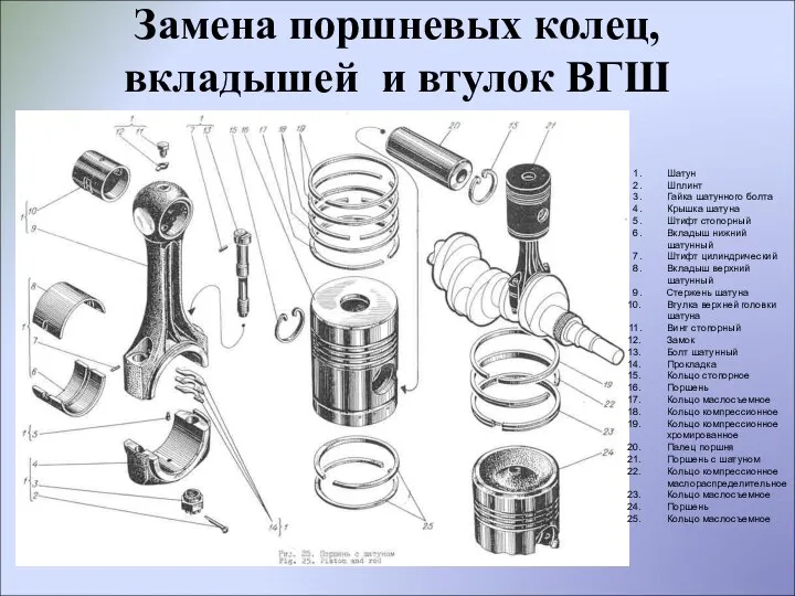 Замена поршневых колец, вкладышей и втулок ВГШ Шатун Шплинт Гайка шатунного