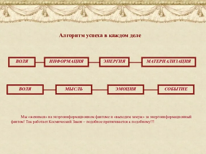 Алгоритм успеха в каждом деле Мы «женимся» на энэргоинформационном фантоме и