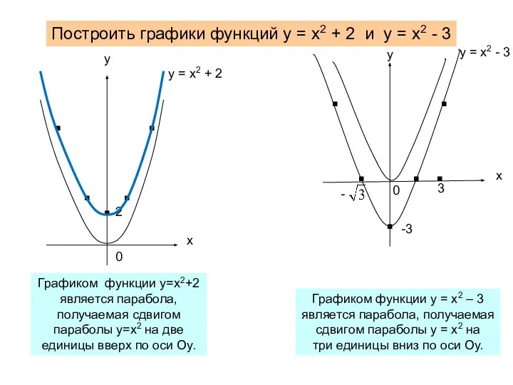 Построить графики функций у = х2 + 2 и у =