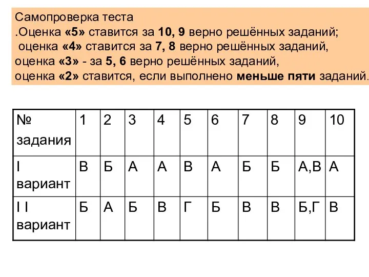 Самопроверка теста .Оценка «5» ставится за 10, 9 верно решённых заданий;