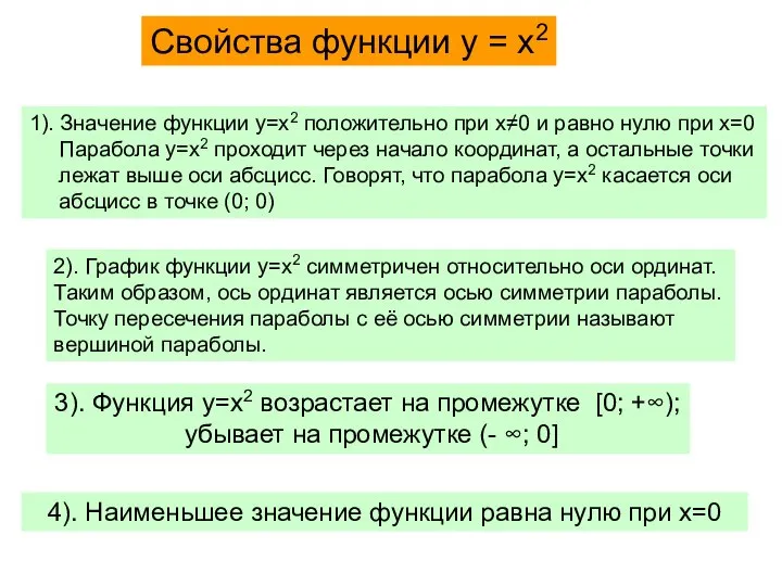 Свойства функции у = х2 1). Значение функции у=х2 положительно при