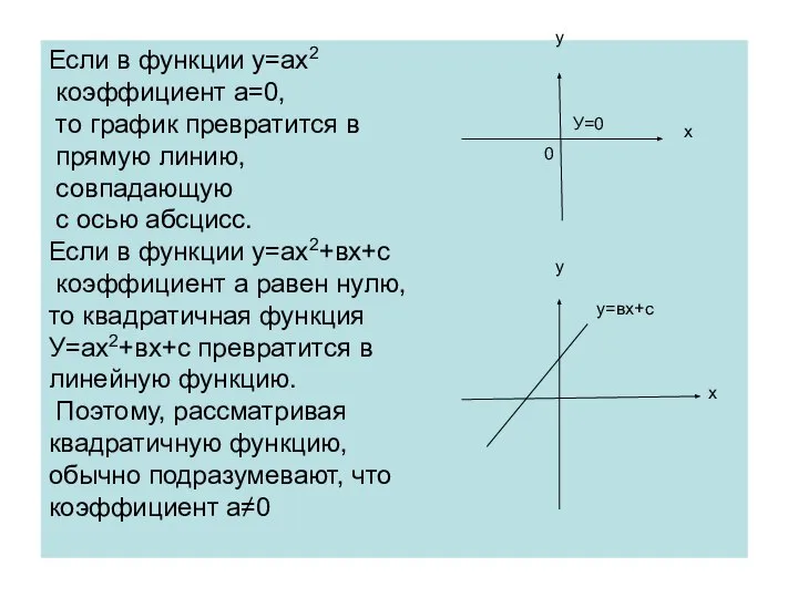 Если в функции у=ах2 коэффициент а=0, то график превратится в прямую