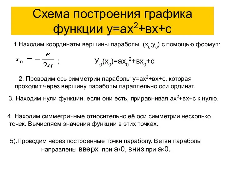 Схема построения графика функции у=ах2+вх+с 1.Находим координаты вершины параболы (х0;у0) с