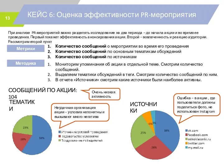 КЕЙС 6: Оценка эффективности PR-мероприятия При анализе PR-мероприятий важно разделять исследование