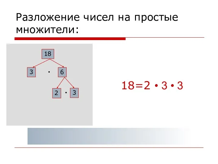 Разложение чисел на простые множители: 18 3 6 3 2 18=2
