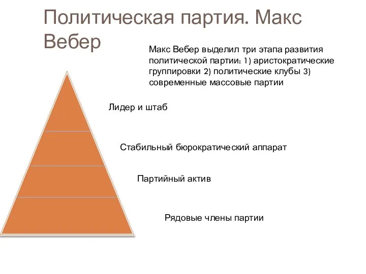 Политическая партия. Макс Вебер Макс Вебер выделил три этапа развития политической