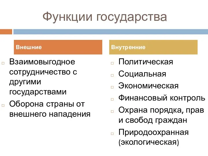 Функции государства Взаимовыгодное сотрудничество с другими государствами Оборона страны от внешнего