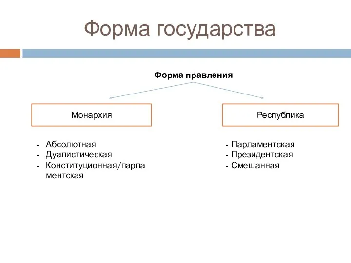 Форма государства Форма правления Монархия Республика Абсолютная Дуалистическая Конституционная/парламентская - Парламентская - Президентская - Смешанная