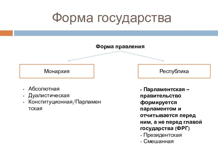 Форма государства Форма правления Монархия Республика Абсолютная Дуалистическая Конституционная/Парламентская - Парламентская