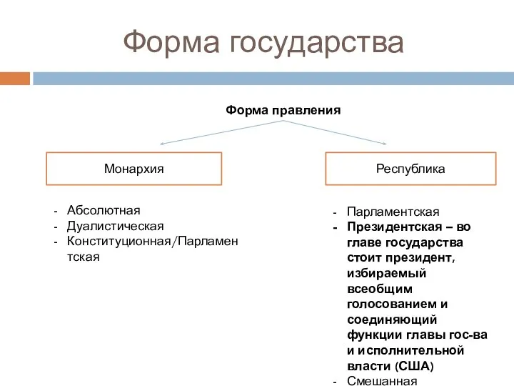 Форма государства Форма правления Монархия Республика Абсолютная Дуалистическая Конституционная/Парламентская Парламентская Президентская