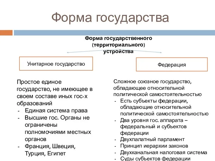 Форма государства Форма государственного (территориального) устройства Унитарное государство Федерация Простое единое