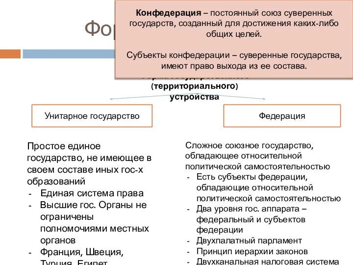 Форма государства Форма государственного (территориального) устройства Унитарное государство Федерация Простое единое