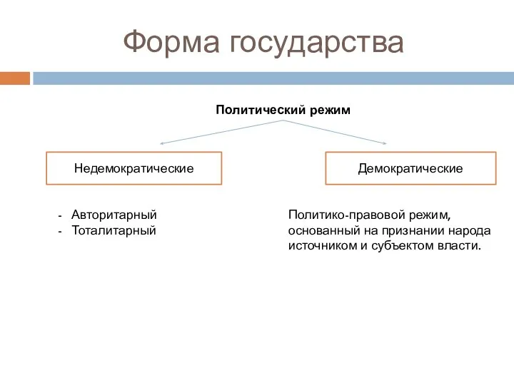 Форма государства Политический режим Недемократические Демократические Авторитарный Тоталитарный Политико-правовой режим, основанный