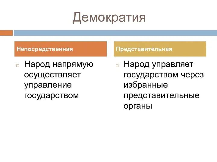 Демократия Народ напрямую осуществляет управление государством Народ управляет государством через избранные представительные органы Непосредственная Представительная