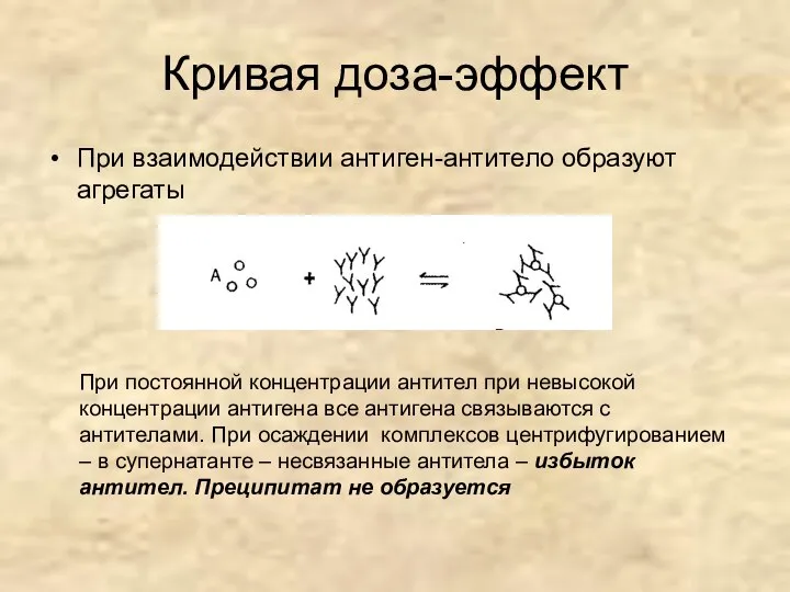 Кривая доза-эффект При взаимодействии антиген-антитело образуют агрегаты При постоянной концентрации антител