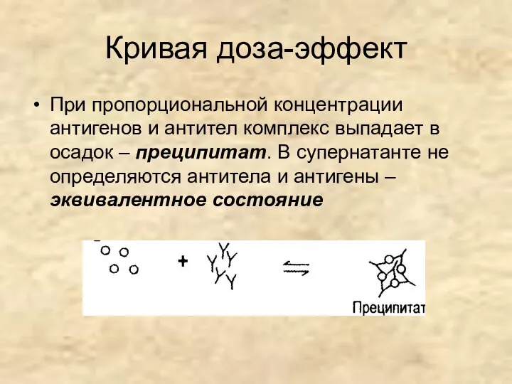 При пропорциональной концентрации антигенов и антител комплекс выпадает в осадок –