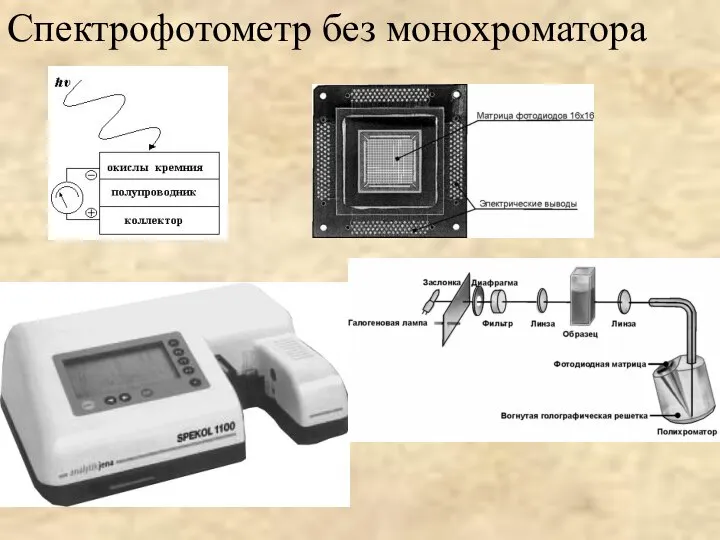 Спектрофотометр без монохроматора