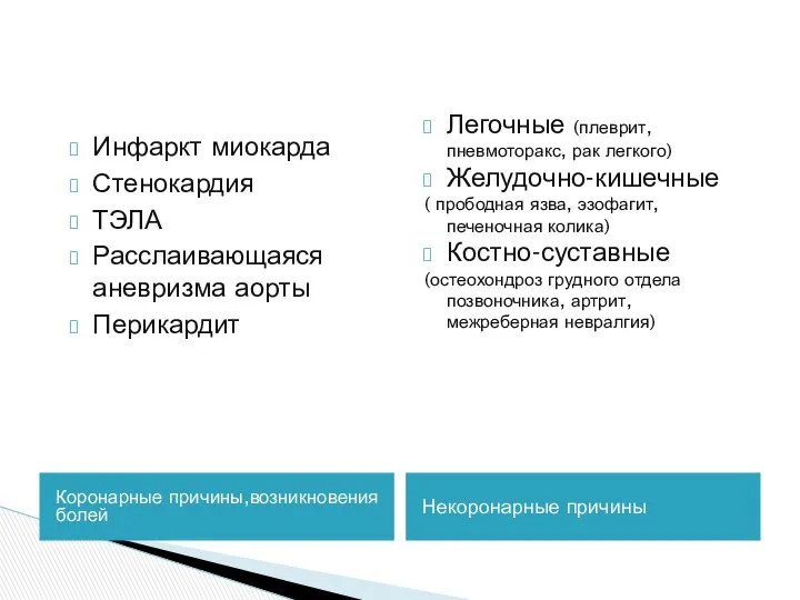 Коронарные причины,возникновения болей Некоронарные причины Инфаркт миокарда Стенокардия ТЭЛА Расслаивающаяся аневризма