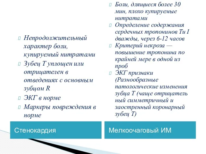 Стенокардия Мелкоочаговый ИМ Непродолжительный характер боли, купируемый нитратами Зубец Т уплощен