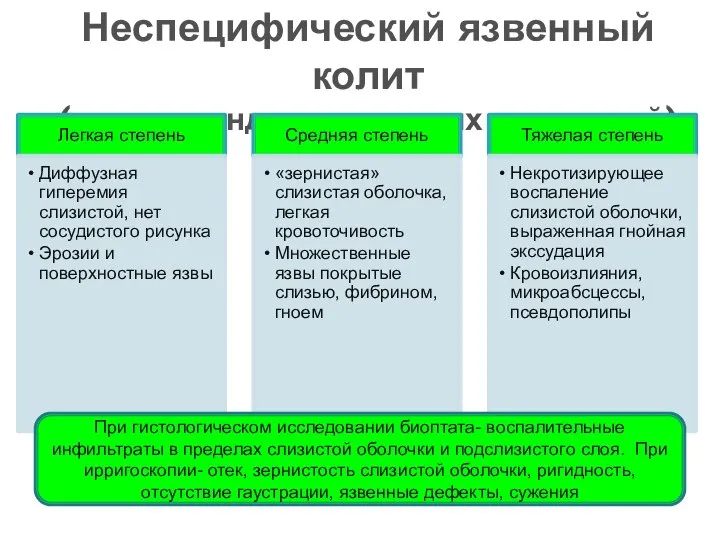 Неспецифический язвенный колит (степени эндоскопических изменений) При гистологическом исследовании биоптата- воспалительные