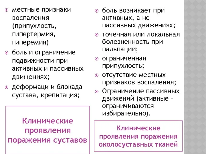 Клинические проявления поражения суставов Клинические проявления поражения околосуставных тканей местные признаки