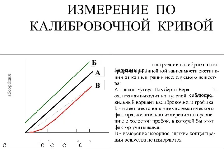 ИЗМЕРЕНИЕ ПО КАЛИБРОВОЧНОЙ КРИВОЙ