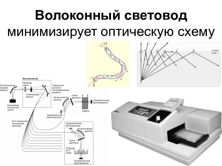 Волоконный световод минимизирует оптическую схему