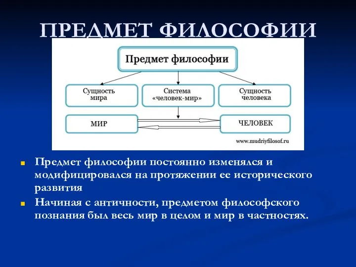 ПРЕДМЕТ ФИЛОСОФИИ Предмет философии постоянно изменялся и модифицировался на протяжении ее