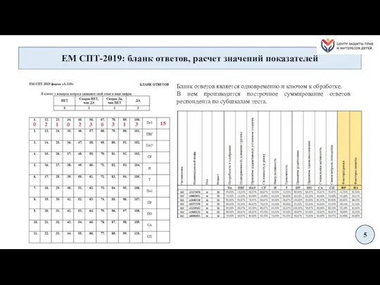 Бланк ответов является одновременно и ключом к обработке. В нем производится