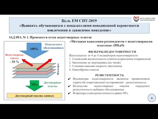 «Методика выявления респондентов с недостоверными ответами» (РНдО) ФИЛЬТРЫ НЕДОСТОВЕРНОСТИ Используется от