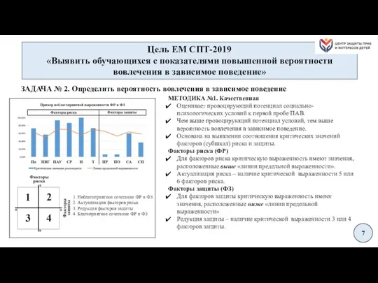 Цель ЕМ СПТ-2019 «Выявить обучающихся с показателями повышенной вероятности вовлечения в