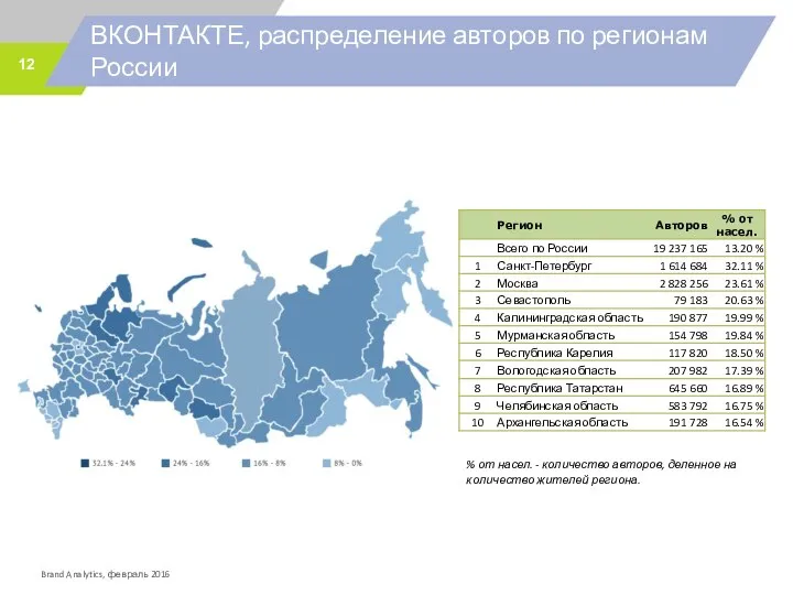 ВКОНТАКТЕ, распределение авторов по регионам России % от насел. - количество