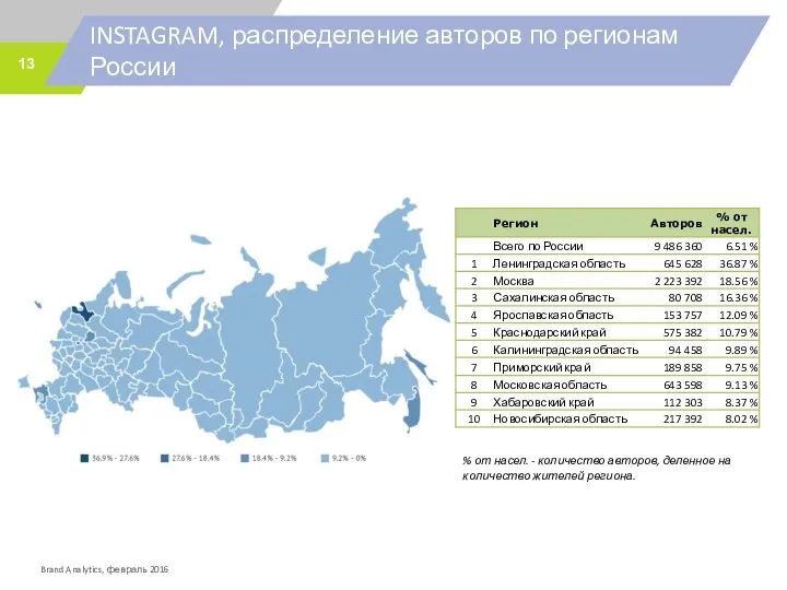 INSTAGRAM, распределение авторов по регионам России % от насел. - количество