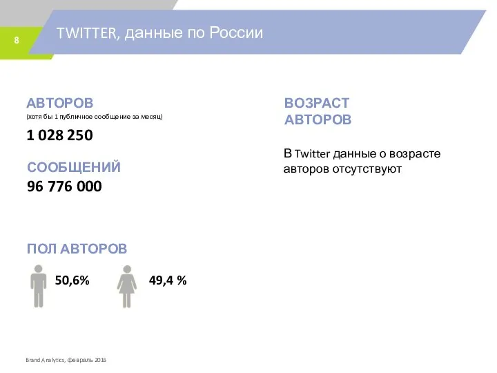 TWITTER, данные по России АВТОРОВ (хотя бы 1 публичное сообщение за