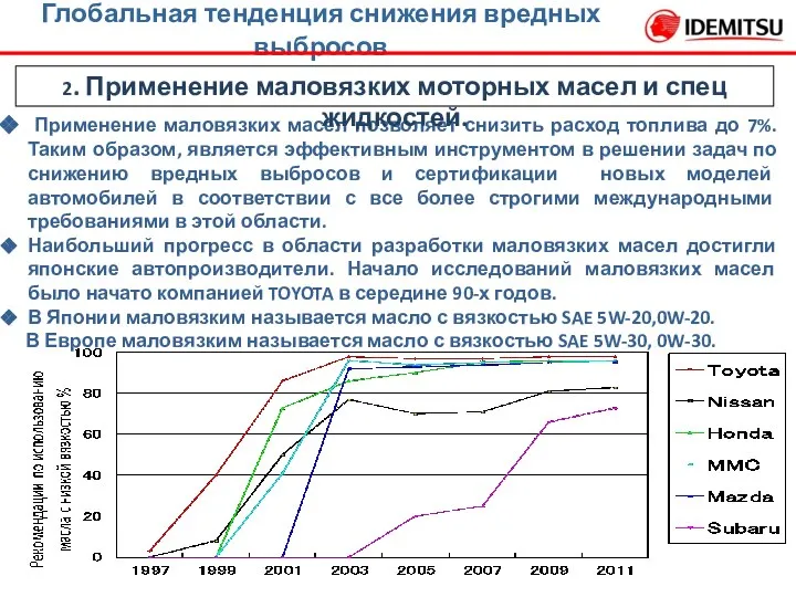 Применение маловязких масел позволяет снизить расход топлива до 7%. Таким образом,