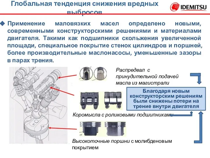 Применение маловязких масел определено новыми, современными конструкторскими решениями и материалами двигателя.