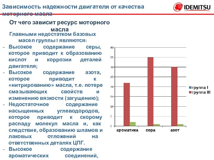 Зависимость надежности двигателя от качества моторного масла Главными недостатком базовых масел