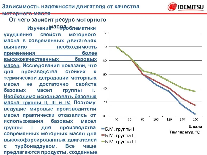 Зависимость надежности двигателя от качества моторного масла Изучение проблематики ухудшения свойств