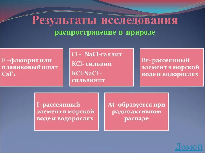 Домой Результаты исследования распространение в природе