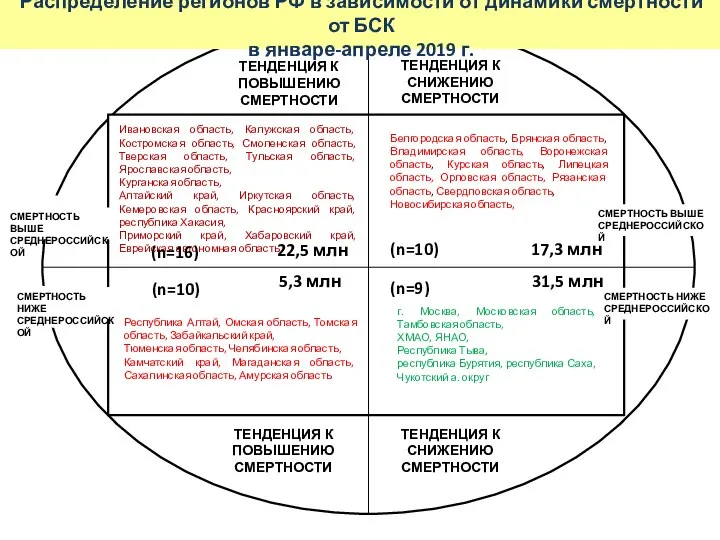 14, 4 млн Ивановская область, Калужская область, Костромская область, Смоленская область,