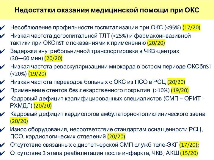 Недостатки оказания медицинской помощи при ОКС Несоблюдение профильности госпитализации при ОКС