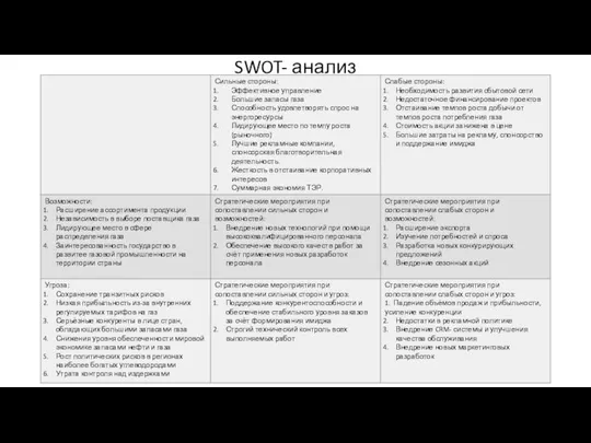 SWOT- анализ