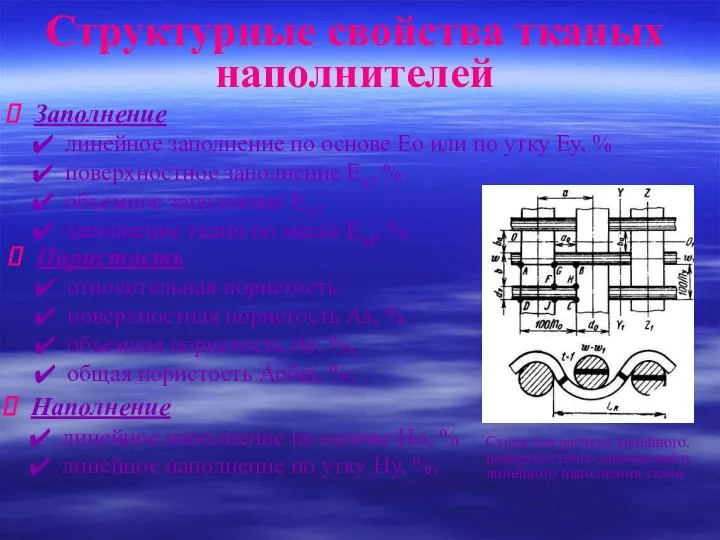 Заполнение линейное заполнение по основе Ео или по утку Еу, %