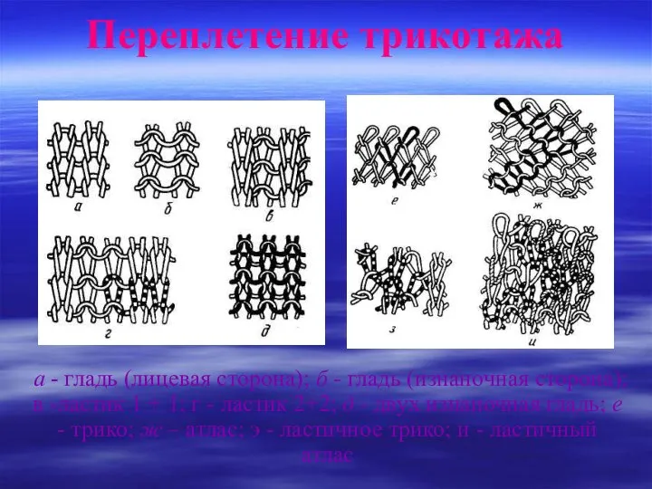 Переплетение трикотажа а - гладь (лицевая сторона); б - гладь (изнаночная