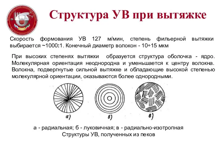 Структура УВ при вытяжке Скорость формования УВ 127 м/мин, степень фильерной