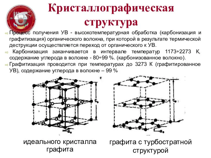 Кристаллографическая структура графита с турбостратной структурой идеального кристалла графита Процесс получения