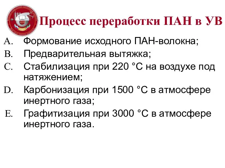 Процесс переработки ПАН в УВ Формование исходного ПАН-волокна; Предварительная вытяжка; Стабилизация