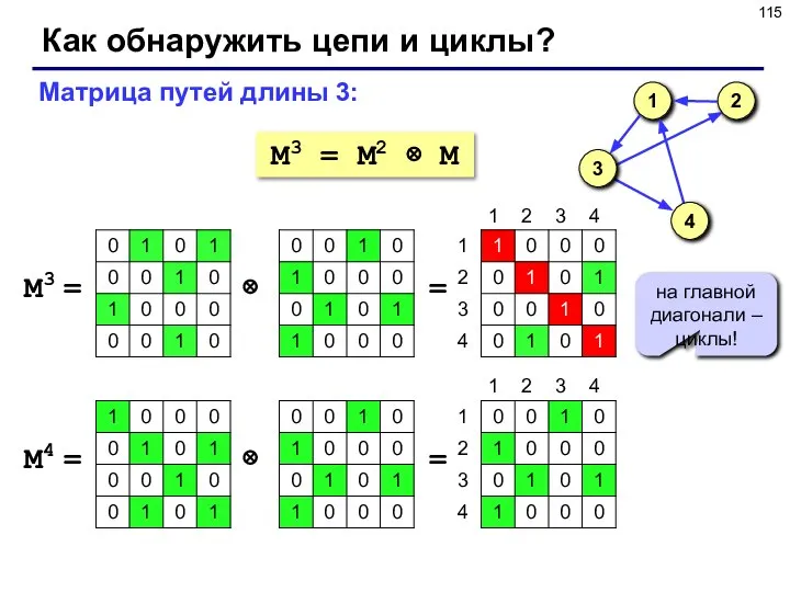 Как обнаружить цепи и циклы? M3 = M2 ⊗ M Матрица